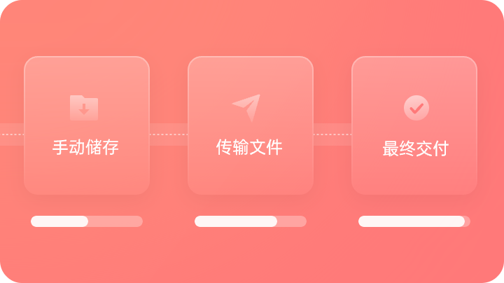 Sketch 交付流程繁杂