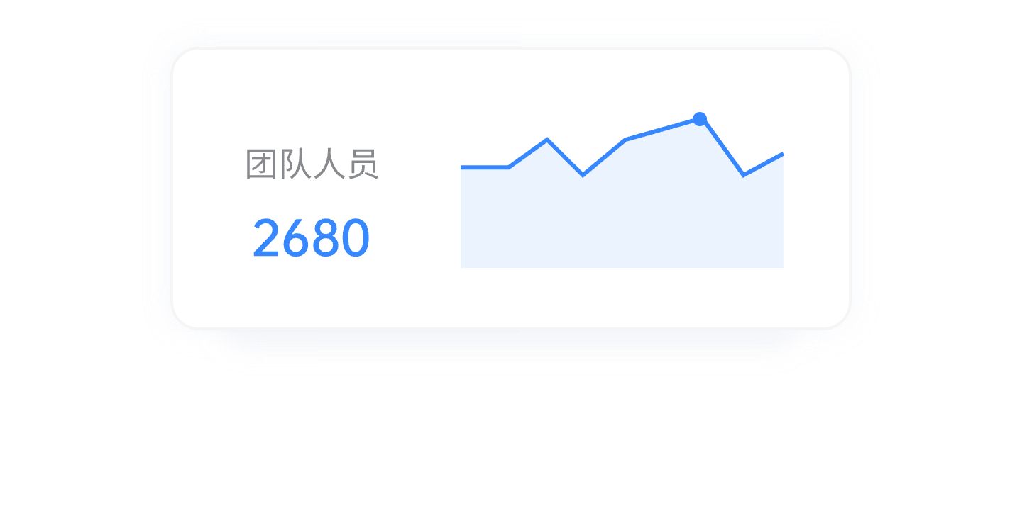 企业数据看板