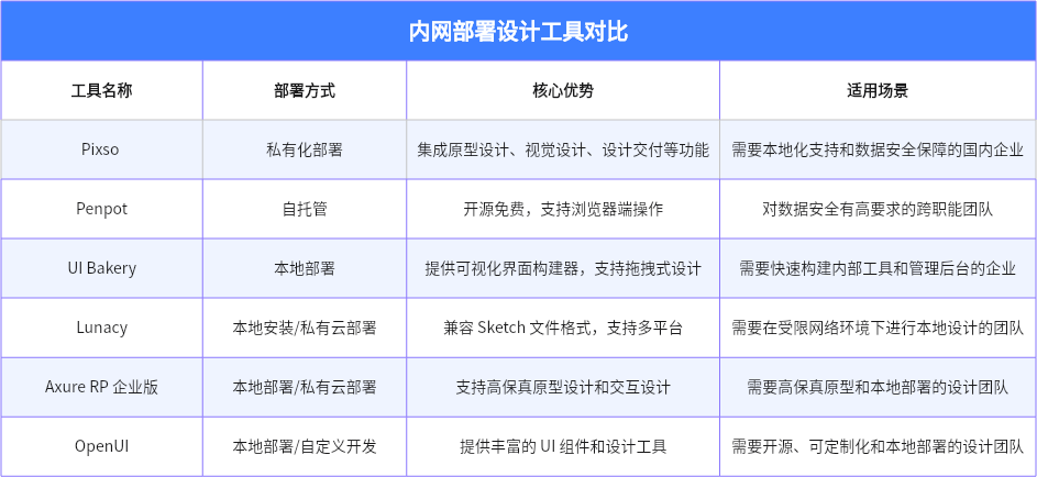 立即咨询UI/UX设计工具内网部署方案