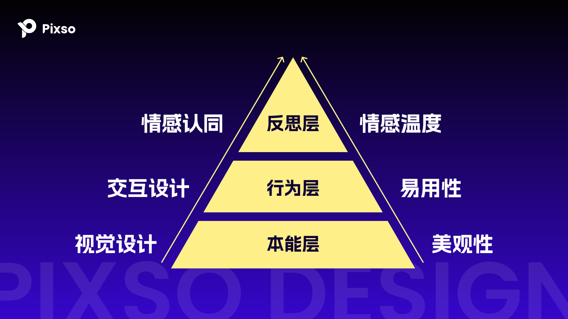 情感设计Pixso