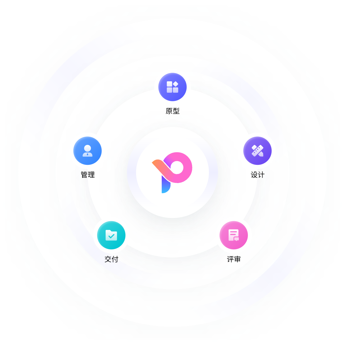 产设研协同
