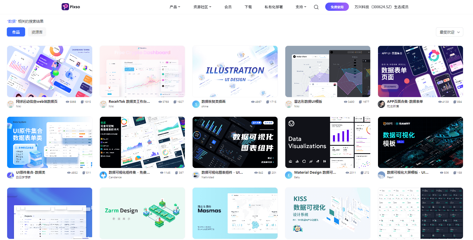 数据可视化案例