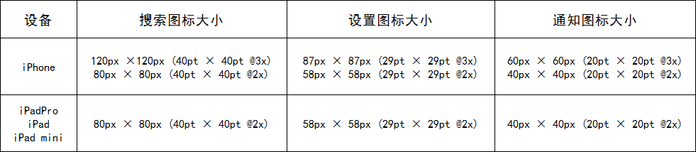 小图标